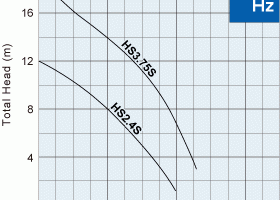 Giới thiệu khái quát về dòng máy bơm hs 2.75