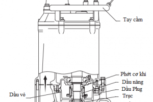 Tìm hiểu cấu tạo trước khi sử dụng máy bơm nước KTZ
