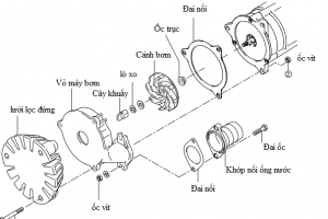 Tìm hiểu sự cố và các khắc phục của máy bơm hố móng tsurumi